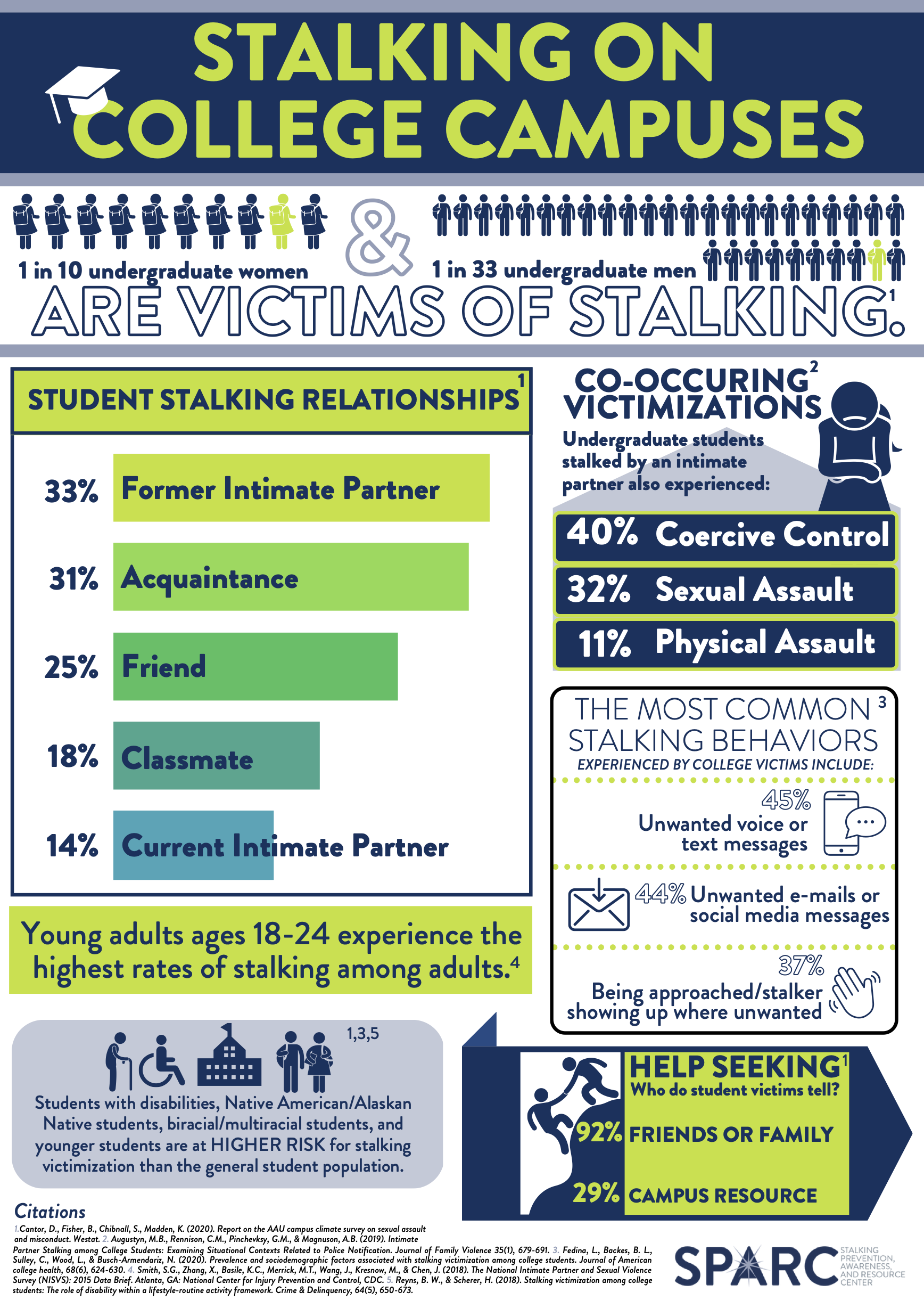 Stalking on campus infographic, click to view PDF