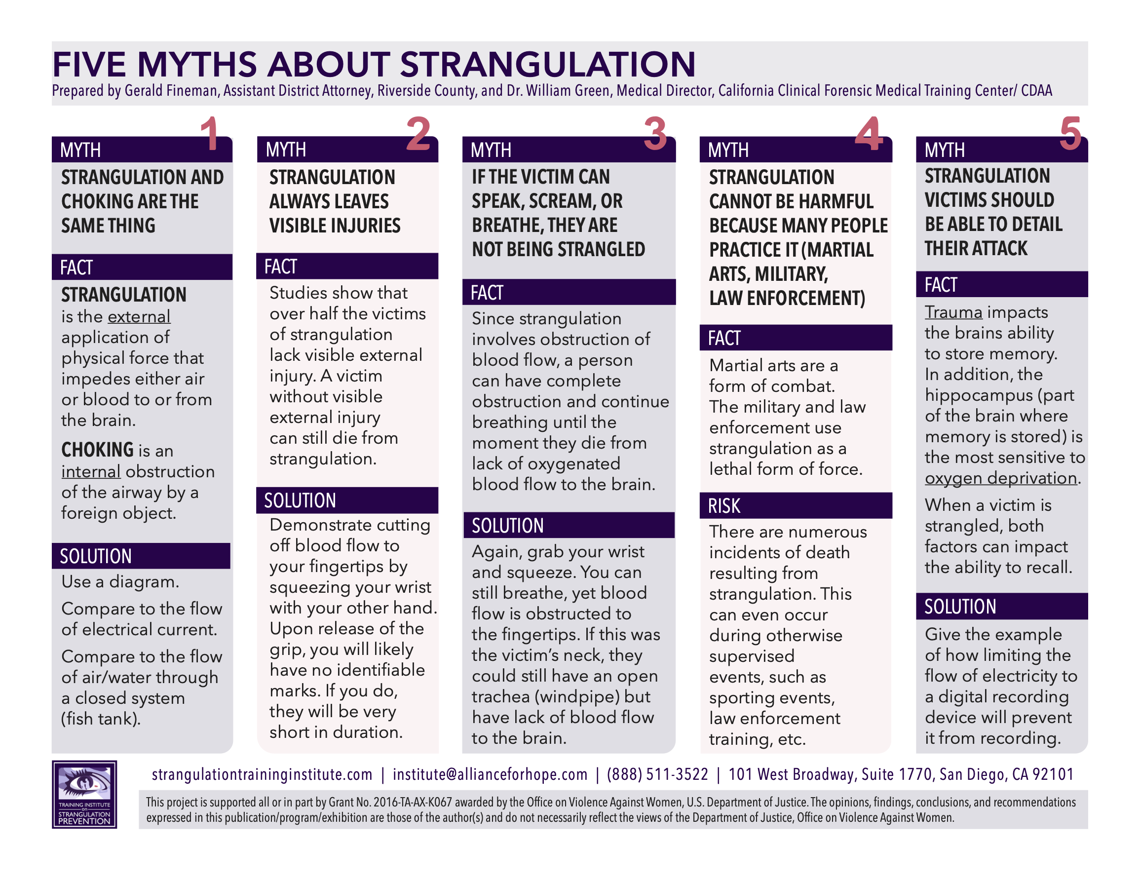 Click this image to open the PDF detailing the 5 myths about strangulation